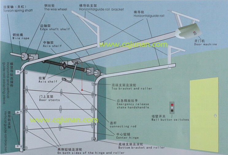 車庫門構(gòu)成組件（圖）