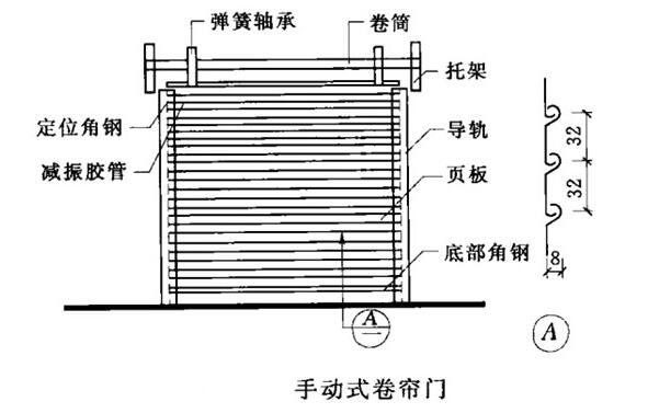 手動卷簾門 手動卷簾門